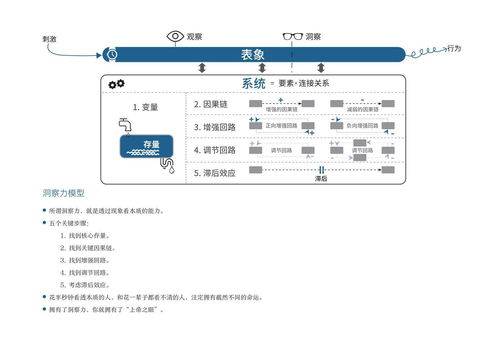 如何上传产品上热门文章-如何上架产品