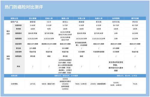 上热门如何选择适用内容呢-上热门选择什么投放方式最好