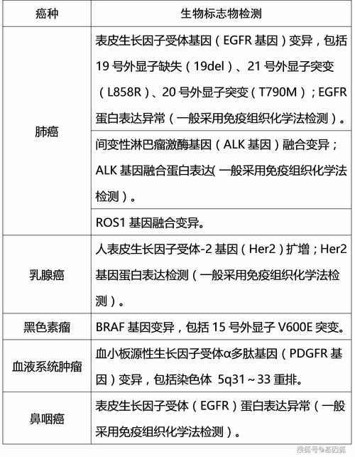 如何发布书单容易上热门,新书如何上架