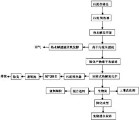 如何利用算法上热门,算法如何应用到项目