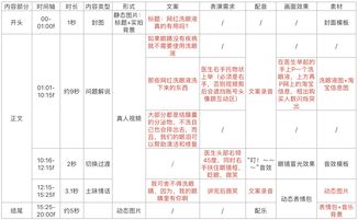 抖音上热门标签如何做,抖音上热门标签如何做出来