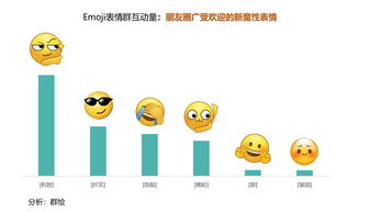 微信表情如何上热门排行,微信表情怎么上热门