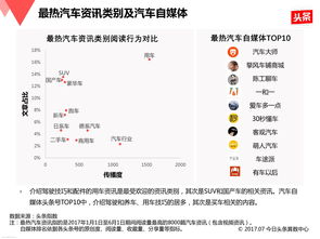 关于知识分享如何上热门的信息