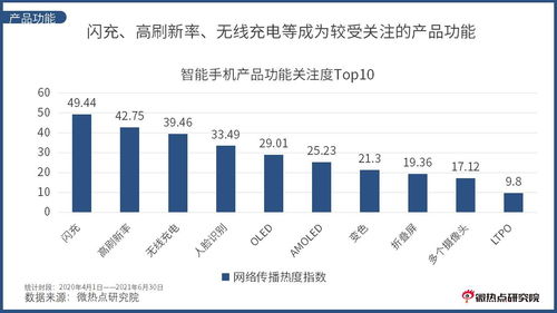 上热门如何分期付款,怎么上热门
