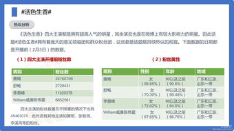 如何上新浪热门微博,如何上新浪热门微博账号