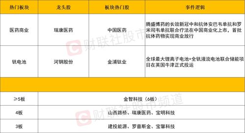 转转如何上热门,转转怎么上热门