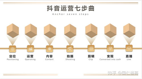 如何发视频上热门挣钱,如何发视频上热门挣钱呢
