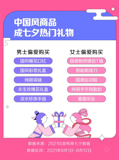 百货类商品如何发布上热门,百货怎么卖