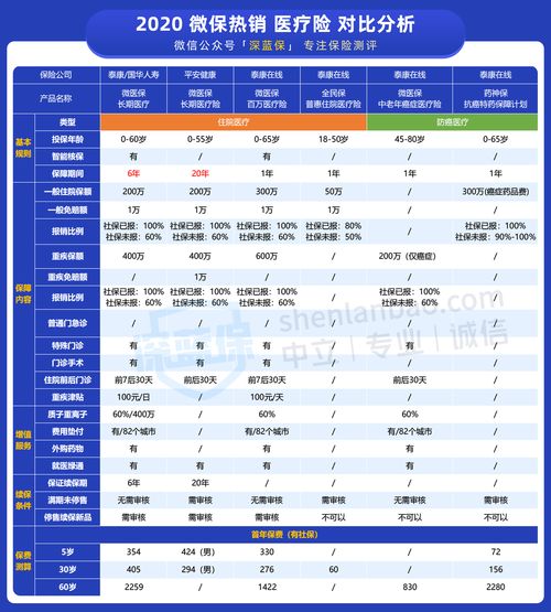 上热门如何选商品类别卖出,热门的商品