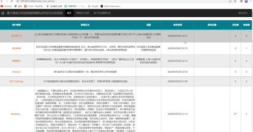 如何人工干预上热门,人工干预的坏处