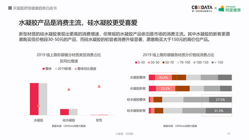 生活领域如何上热门呢,生活领域大v