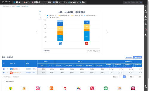 如何通过音乐上热门,如何找热门音乐