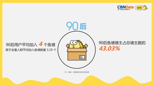 闲鱼发布文章如何上热门,闲鱼发布文章如何上热门视频