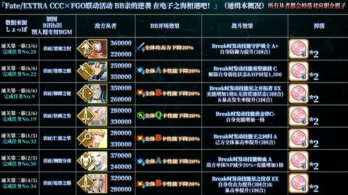 cc直播抢金锭技巧,cc直播c券怎么兑换金锭