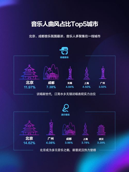 抖音上如何查找热门音乐,抖音上如何查找热门音乐歌曲