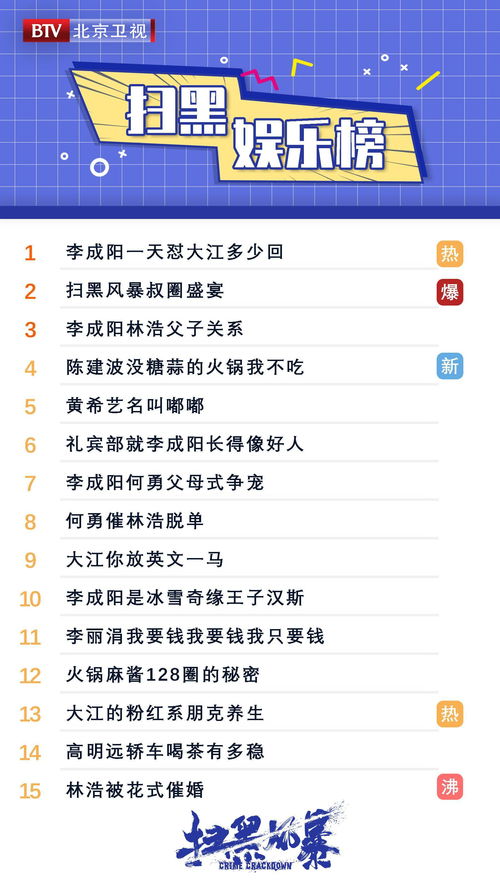 如何知道是否上热门,怎么才能知道有没有上热门