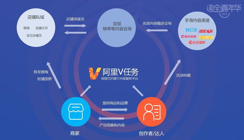 短视频拍摄教学神器,禁网神器在那下载视频教学