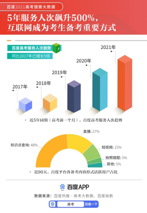知识类博主如何上热门,知识类博主排名