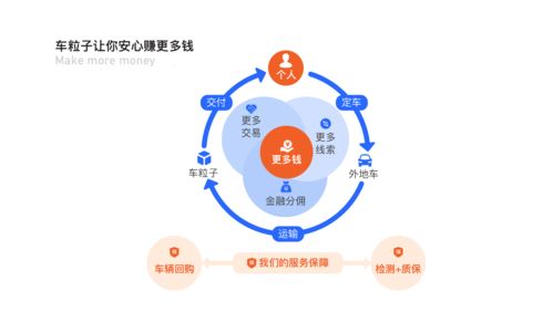 销售如何上热门,销售热门产品