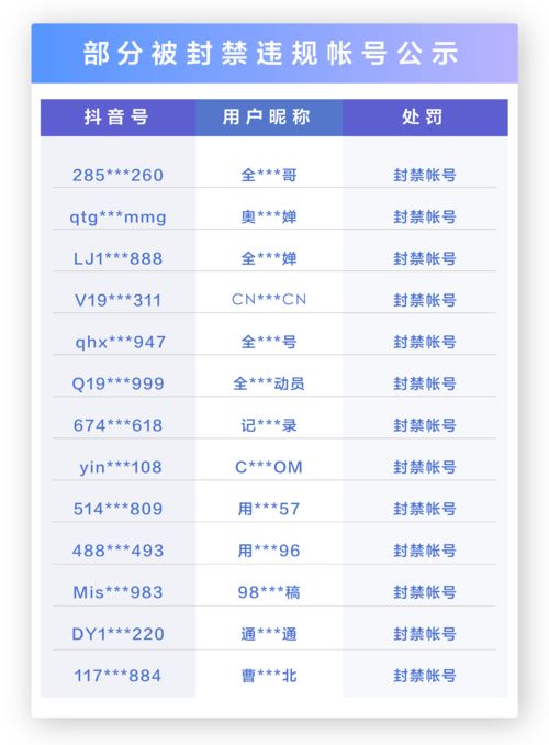 抖音如何上热门获得优惠劵的简单介绍