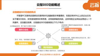 如何利用关键词上热门,关键词怎么推广