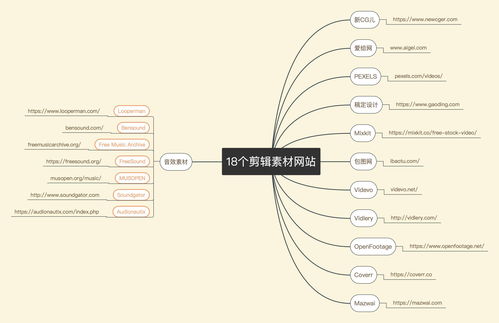 直播媒介执行面试技巧,广告媒介面试技巧