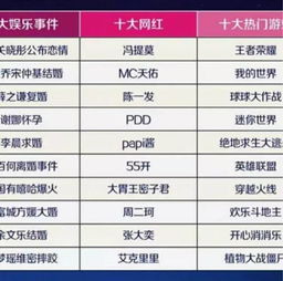 yy频道如何上热门,yy直播怎么火