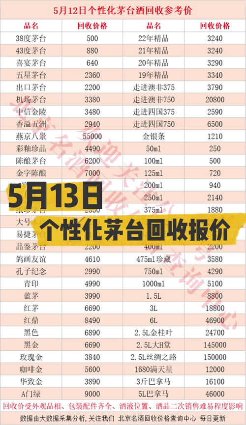 如何在同城上热门,如何在同城发布信息