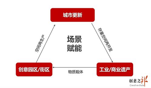 网红打卡地如何上热门,网红打卡景区