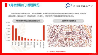 微博如何上热门排名,微博如何看别人互动排名
