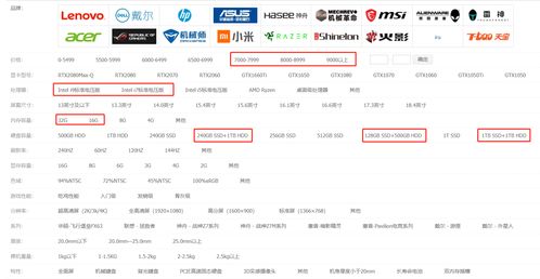 短视频电脑拍摄教学,如何拍摄微课教学视频