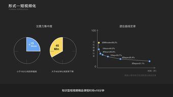 短视频拍摄内容教学,短视频拍摄剪辑教学