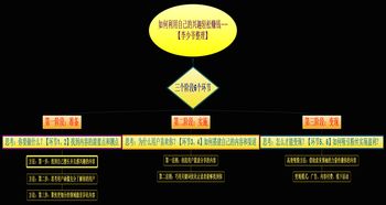 如何利用新闻上热门,如何利用新闻进行有效宣传