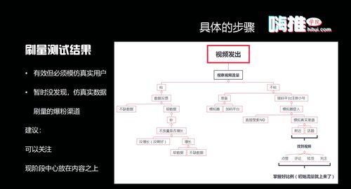 抖音上热门如何做推广,抖音热搜推广