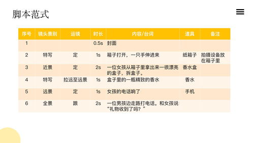 第一次拍摄短视频教学反思,拍摄视频后的感想和反思