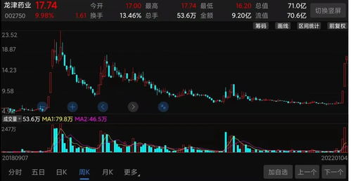 炒股截图如何上热门,炒股页面图