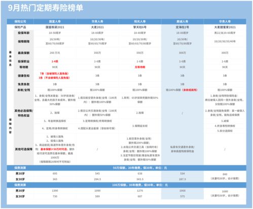 如何用最低价上热门文章,如何用最低的价格
