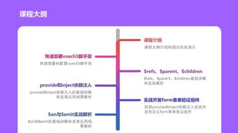 VUE视频直播技巧,vue实现视频播放