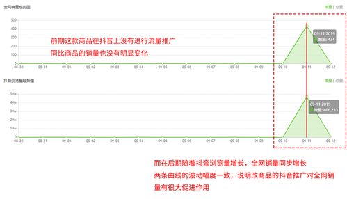 如何判定上热门没有,啥叫上热门怎样才能知道自己有没有上热门