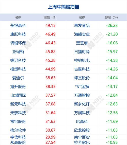 如何上同城热门榜排名靠前,怎么上同城红人榜