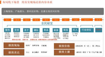 淘宝新主播直播话术技巧,新手淘宝直播话术