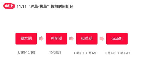 企业号直播技巧与方法,企业直播号如何注册
