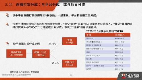 快手如何买流量上热门,快手卖货怎么买流量