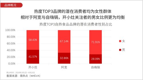 如何让商品上热门,如何让商品上热门卖的快