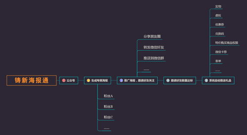 如何快速起号养号上热门,怎么快速养号