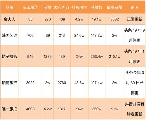 抖音电音节如何上热门,电音节怎么买票