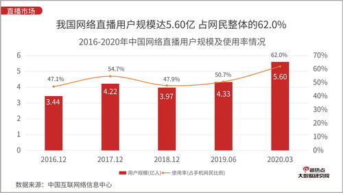 珠宝类目直播技巧分析,珠宝直播赚钱吗