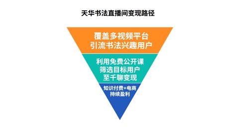书法直播间设置技巧,书法直播间怎么说