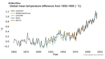 如何确定上热门的时间,怎么才是上热门了