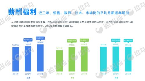 教育类如何上热门,教育类怎么样